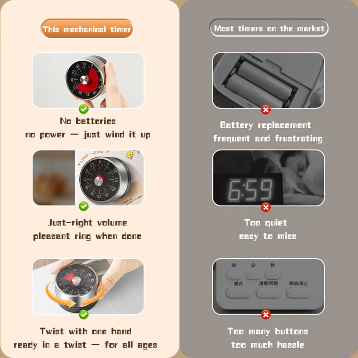 Baking Kitchen Hourly - Timer Meccanico Visibile, Orologio Conto alla